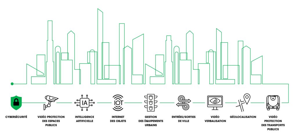 HYPERVISEUR MULTI-DOMAINES ACTIA. La référence pour sécuriser et optimiser vos infrastructures urbaines et de mobilité.