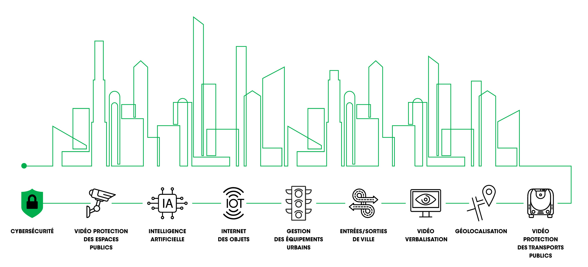 d-couvrez-l-hyperviseur-multi-domaines-actia-pour-des-villes-et-des